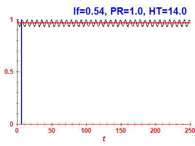 Survival probability